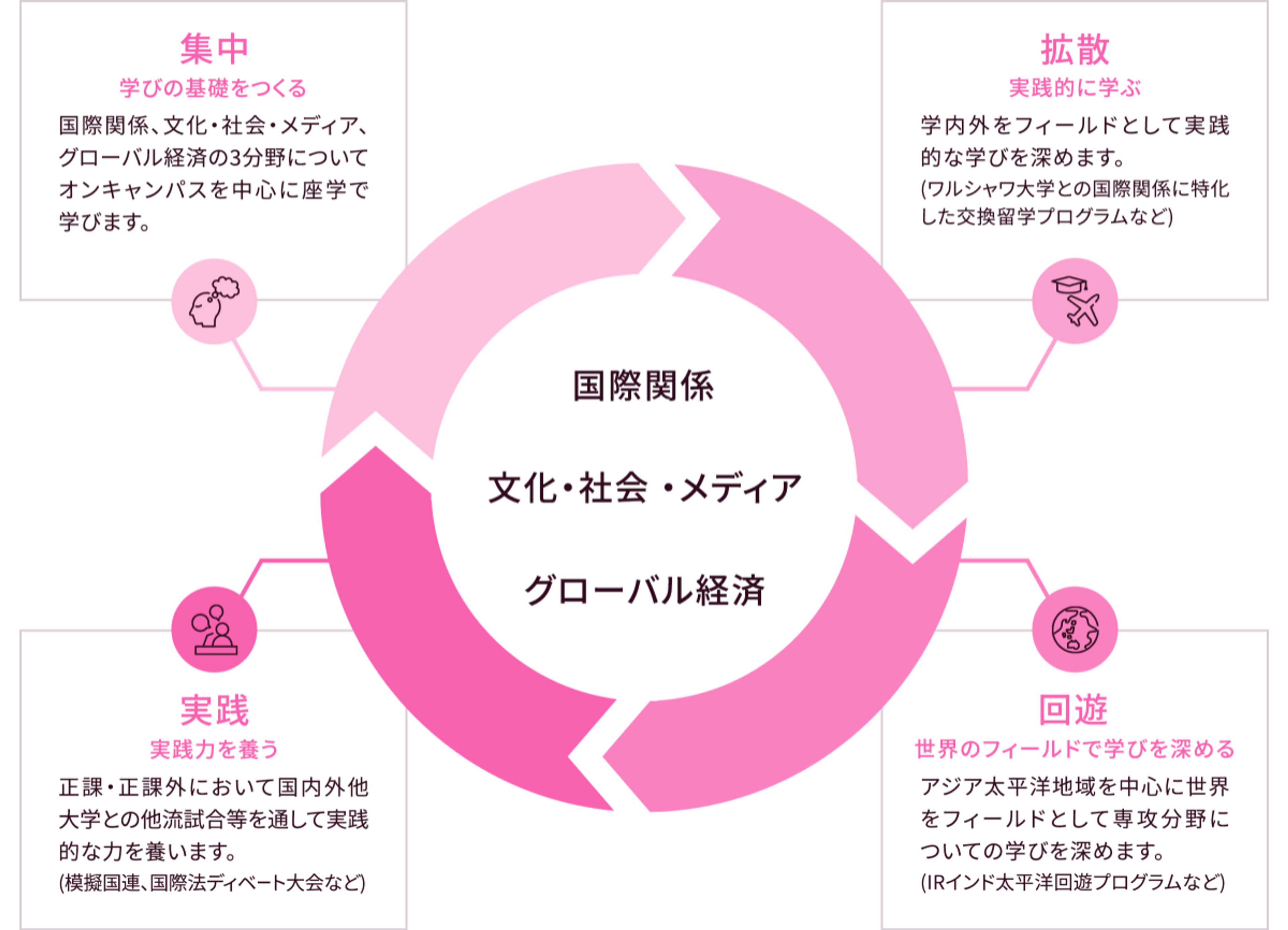 立命館アジア太平洋大学