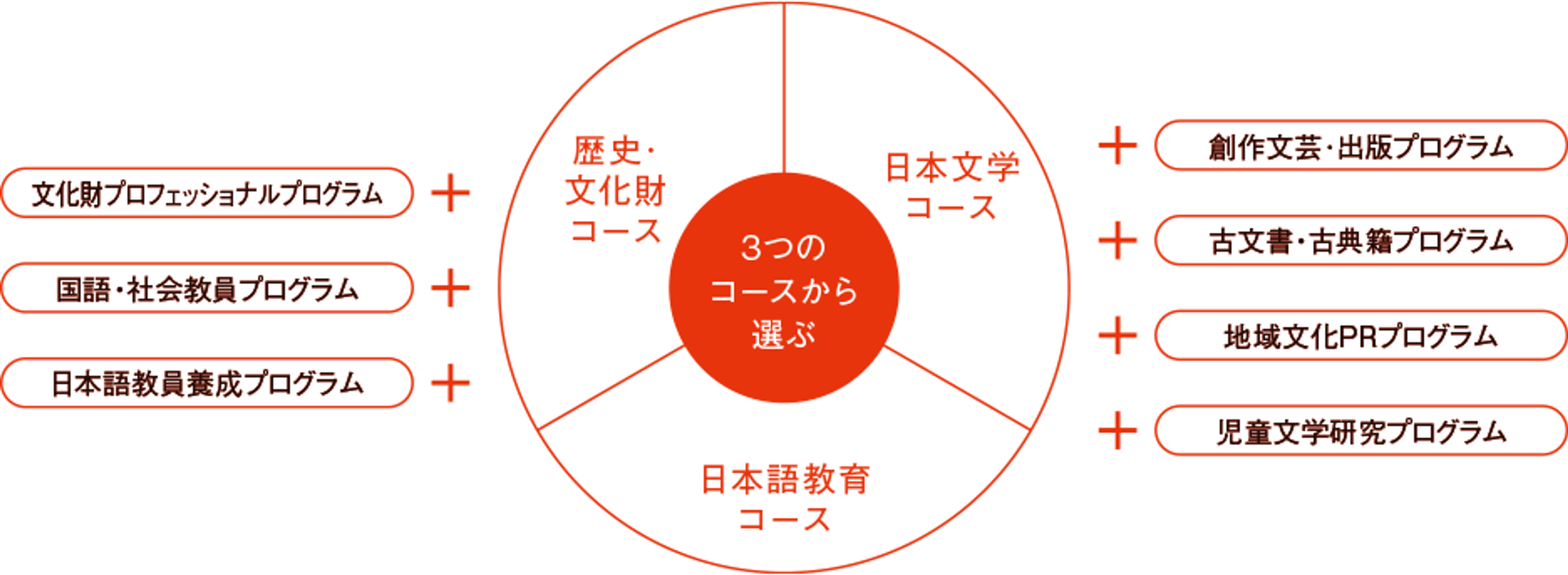 帝塚山大学 帝塚山大学