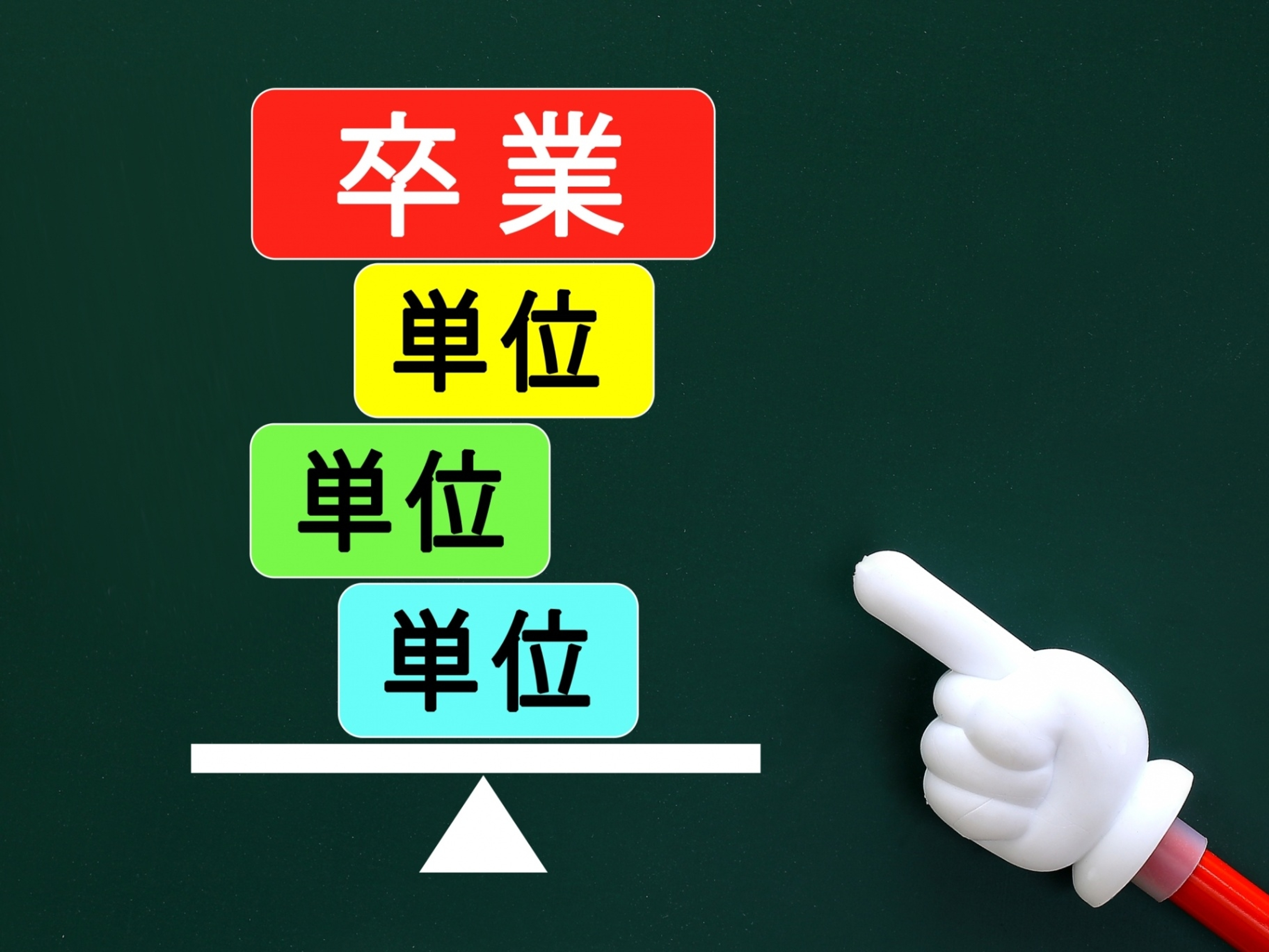 学びの特徴