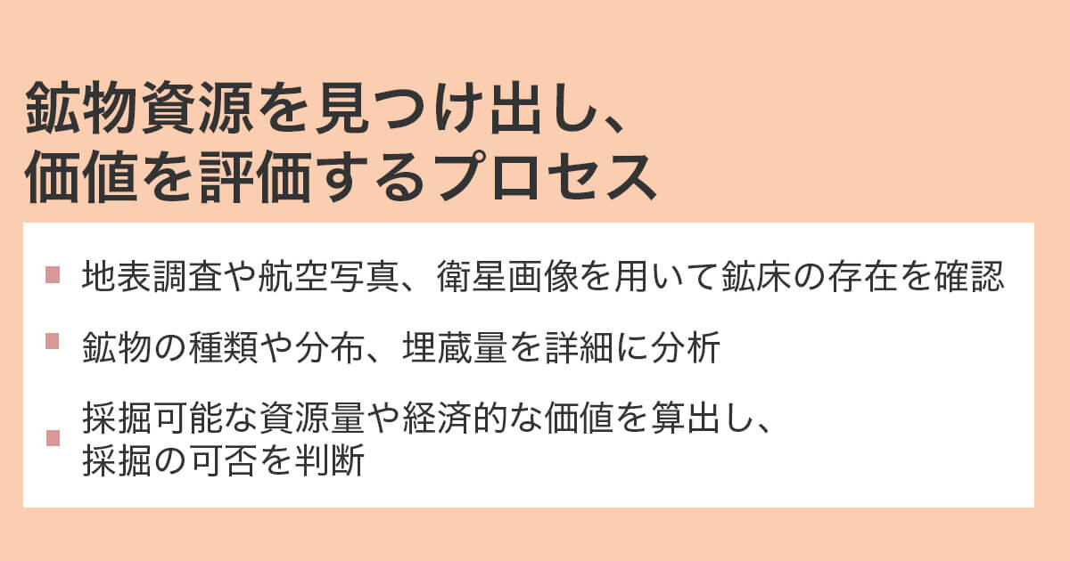 鉱山資源の調査と評価