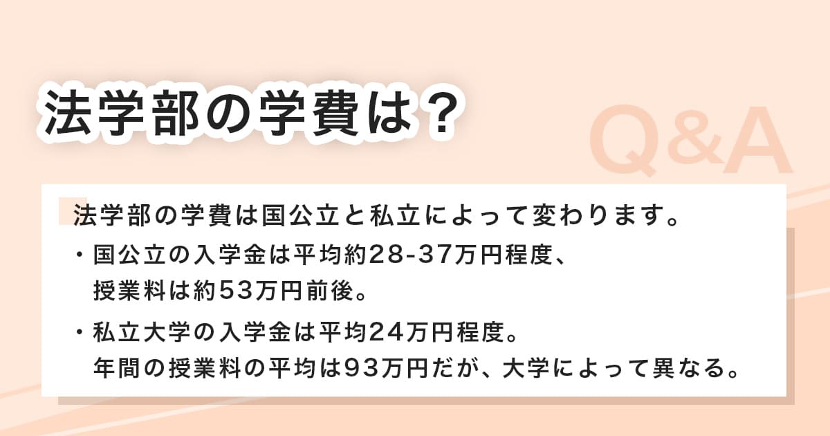 法学部の学費