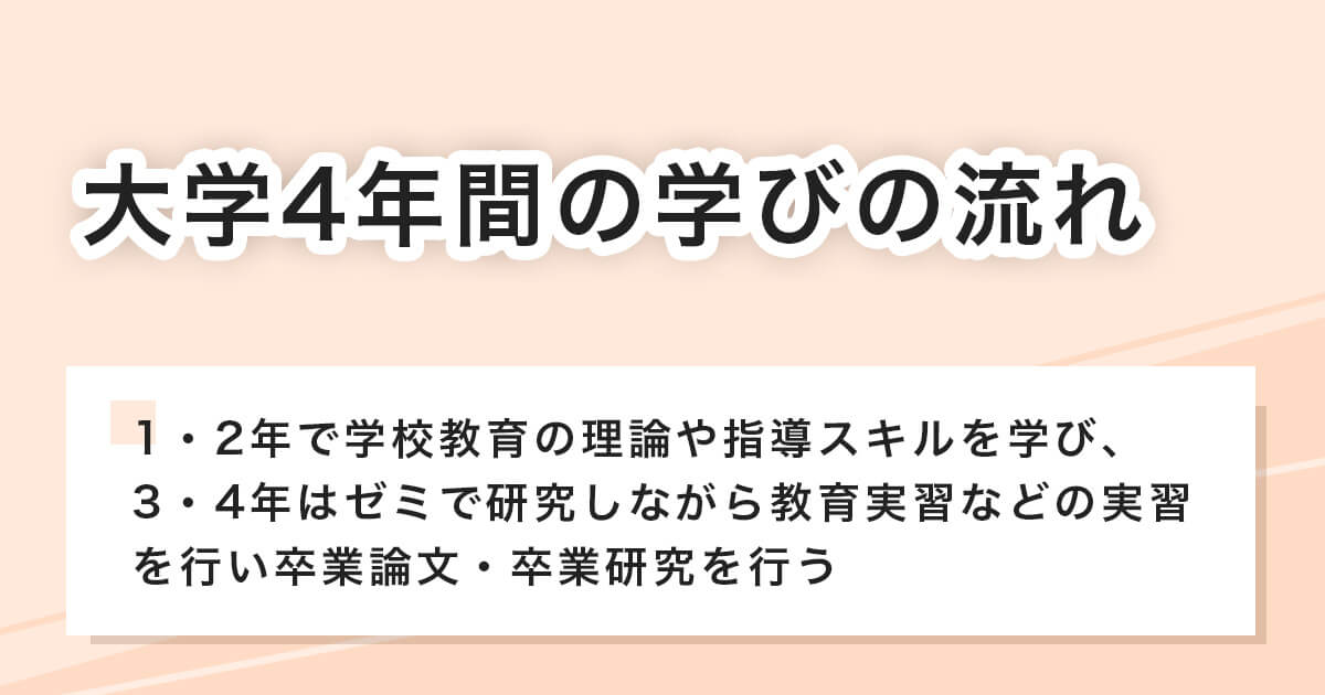 大学4年間の学びの流れ