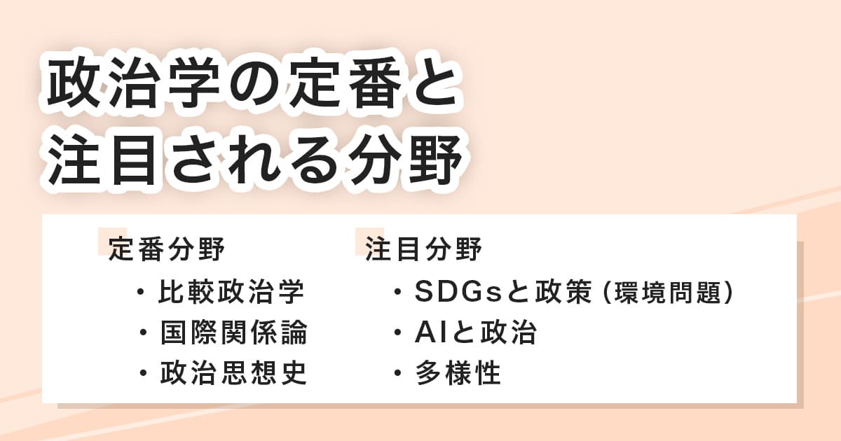 政治学の定番と注目分野