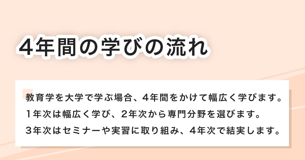 4年間の学びの流れ