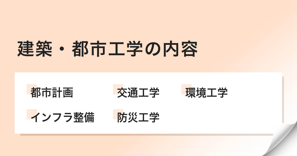 建築・都市工学