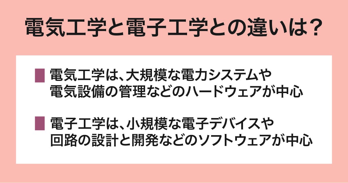 電気工学と電子工学の違い