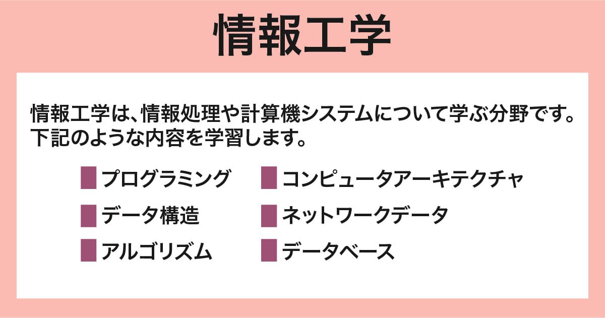 情報工学