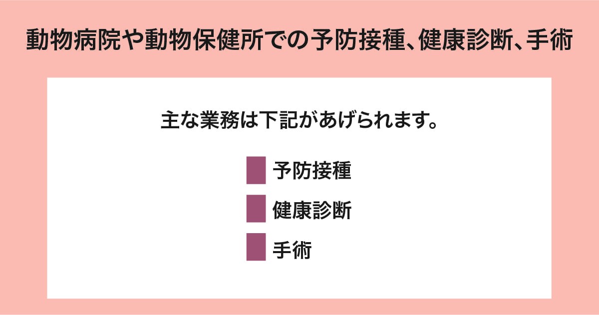 予防接種、健康診断、手術