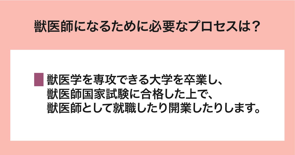 必要なプロセス