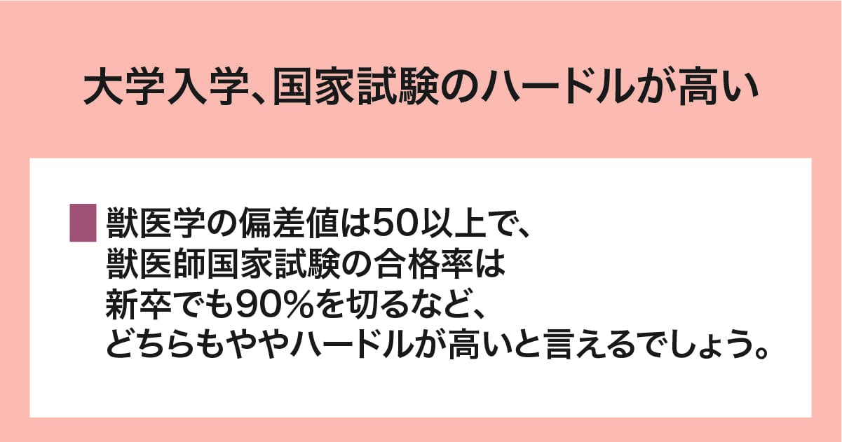 ハードルが高い