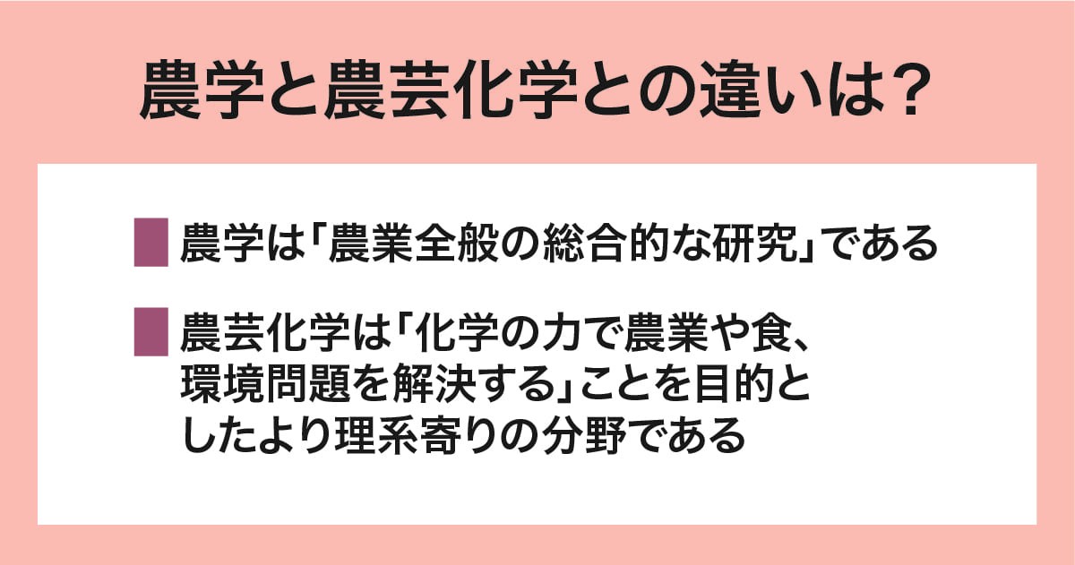 農学と農芸化学との違い