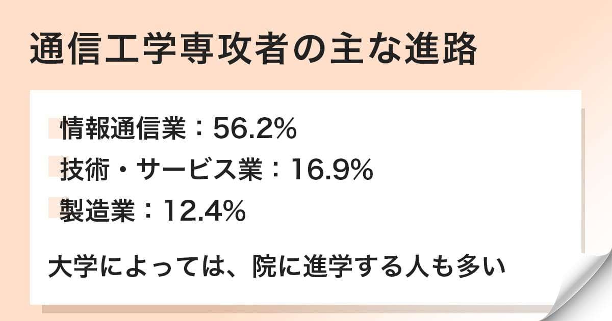 通信工学専攻者の主な進路
