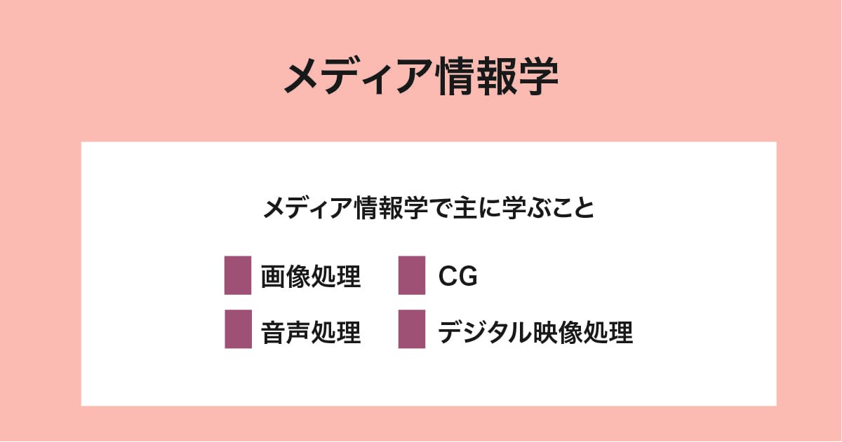 メディア情報学