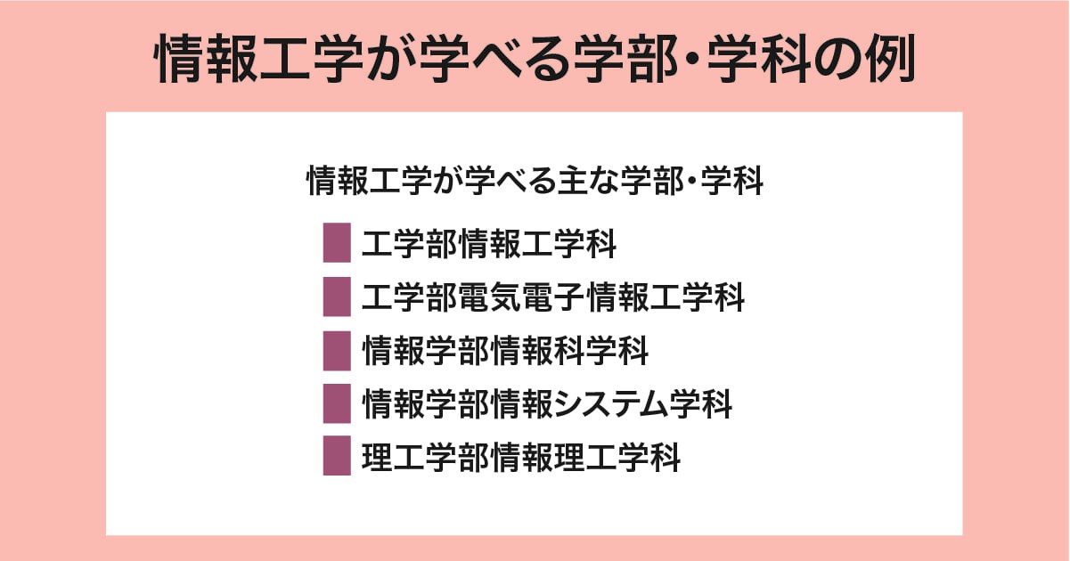 情報工学が学べる学部・学科