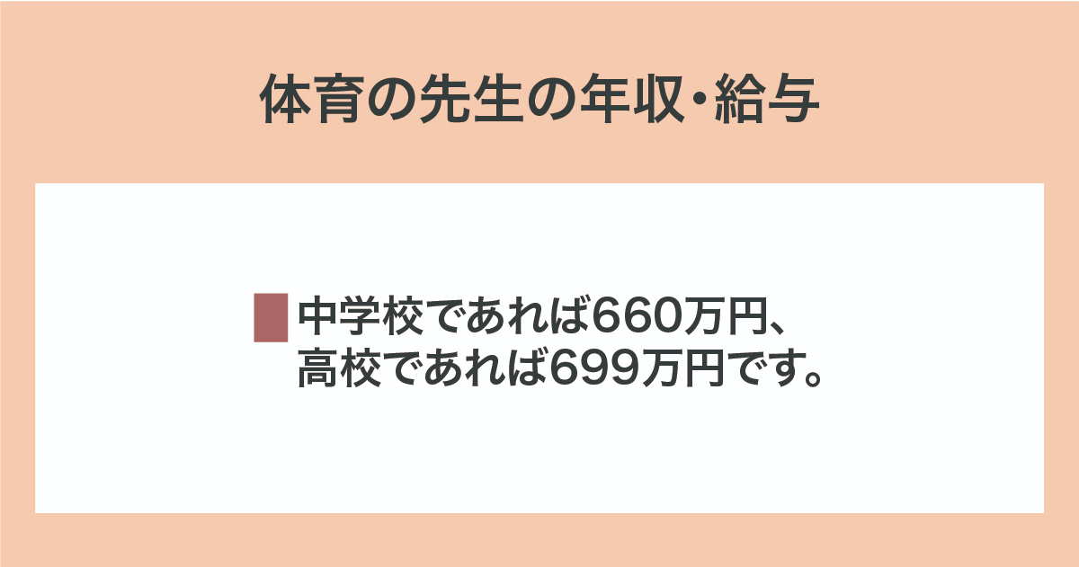年収・給与