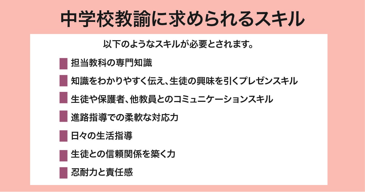 求められるスキル