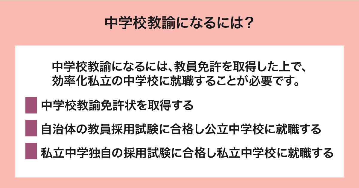 中学校教諭になるには？
