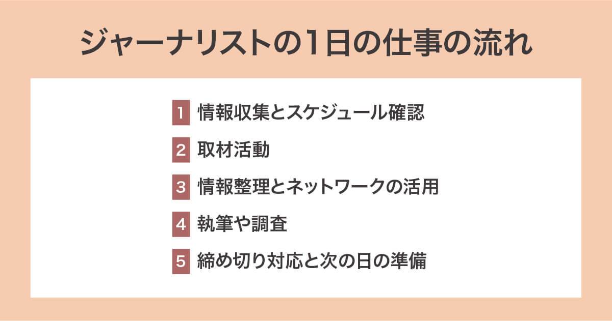 ジャーナリストの1日の仕事の流れ