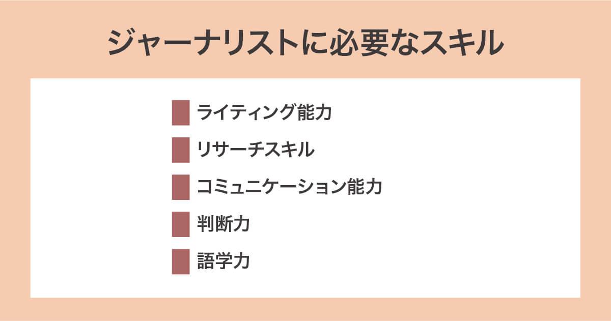 ジャーナリストに必要なスキル
