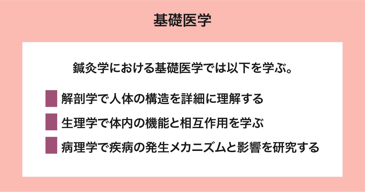 基礎医学