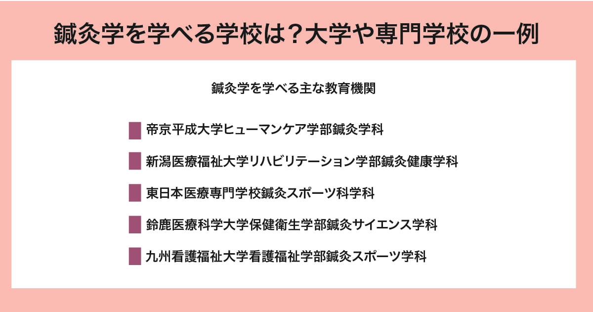 鍼灸学を学べる学校　大学や専門学校