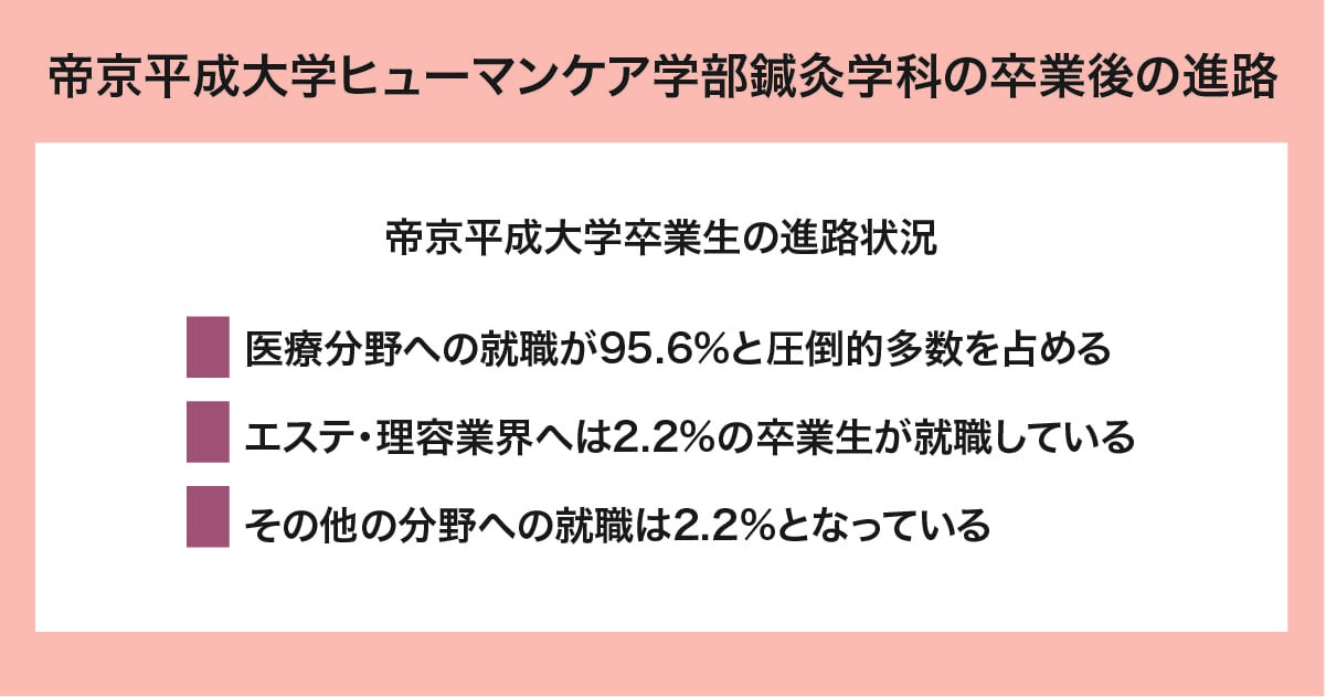 帝京平成大学ヒューマンケア学部鍼灸学科の卒業後の進路