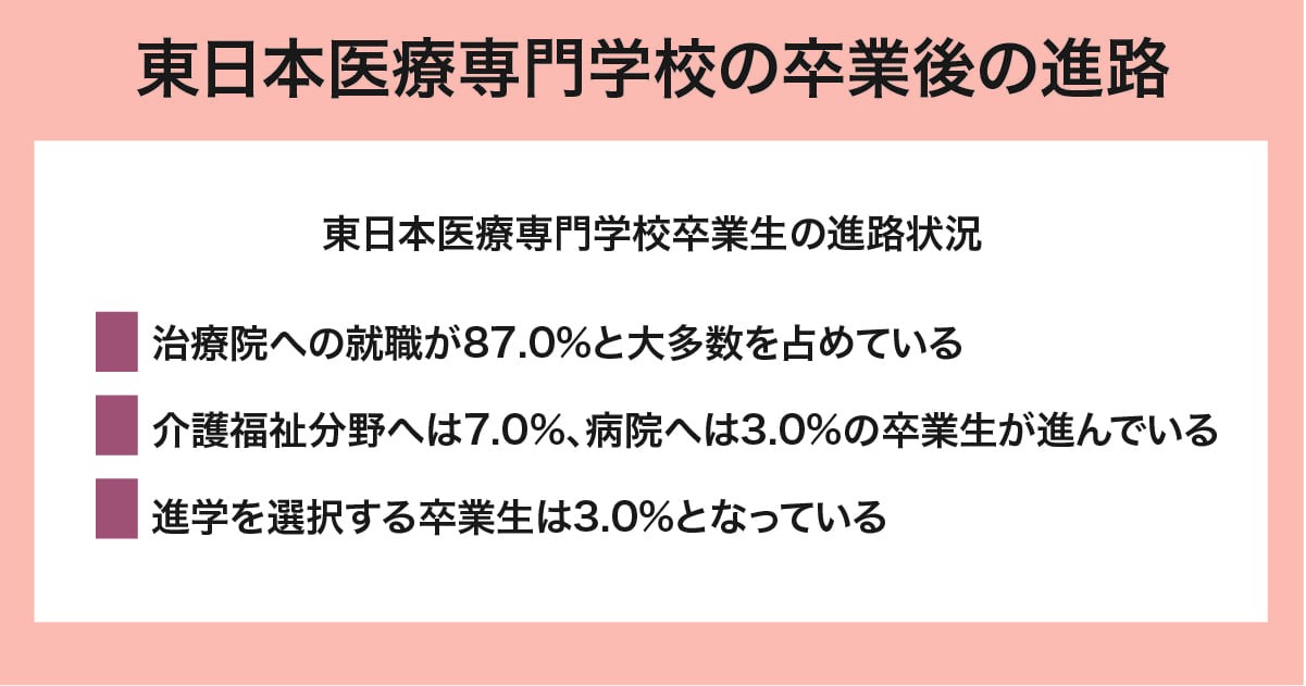 東日本医療専門学校の卒業後の進路