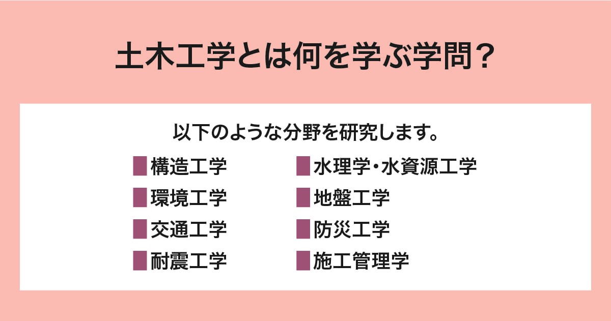 建築学・土木工学科就職試験 2003年度版 建築土木教科書 測量士補 合格ガイド 第3版（松原 洋一）｜翔