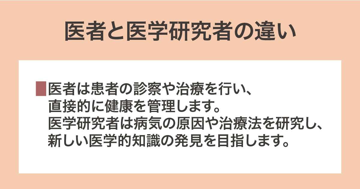 医者と医学研究者