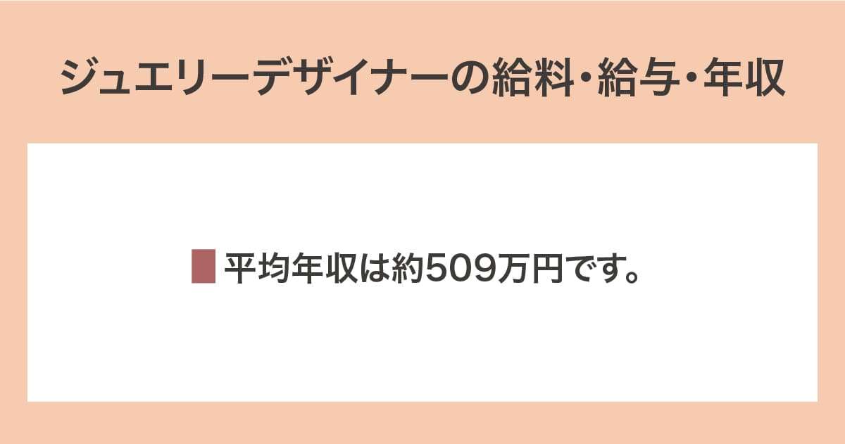 給料、給与、年収