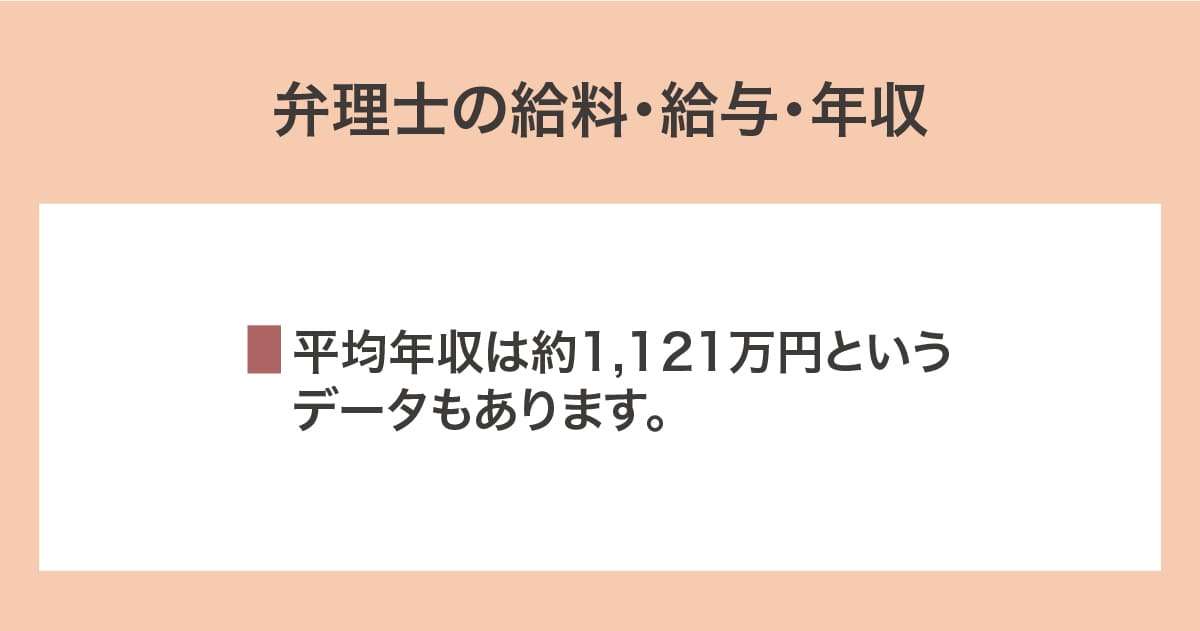 給料・給与・年収
