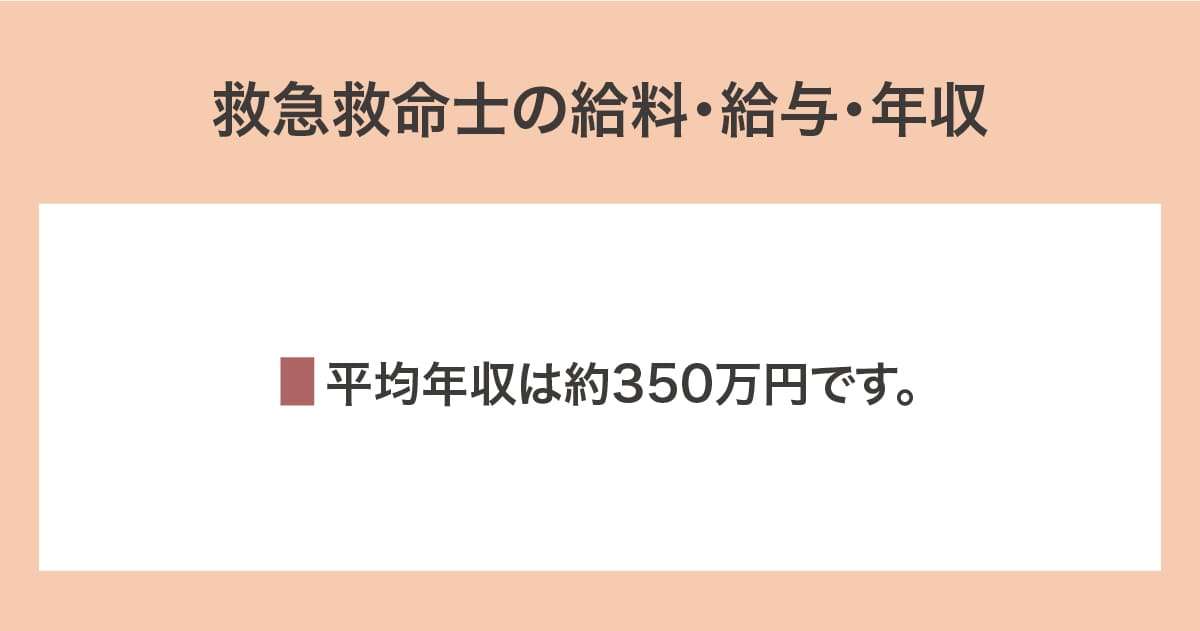給料・給与・年収