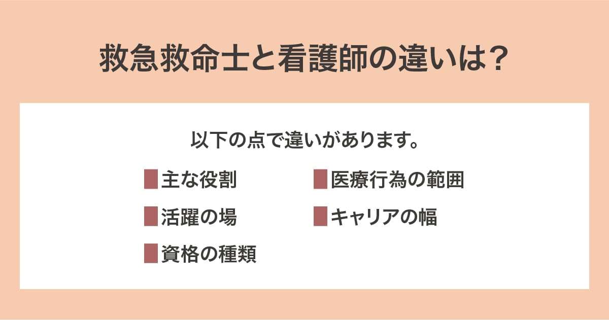 救急救命士と看護師