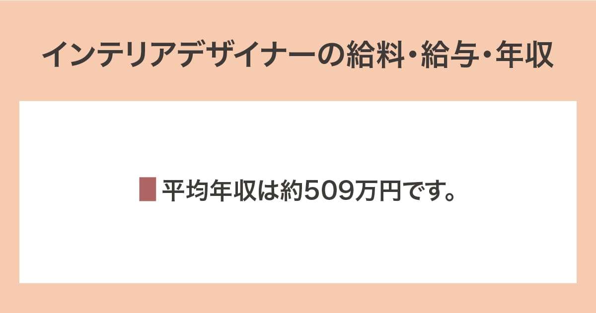 給料・給与・年収