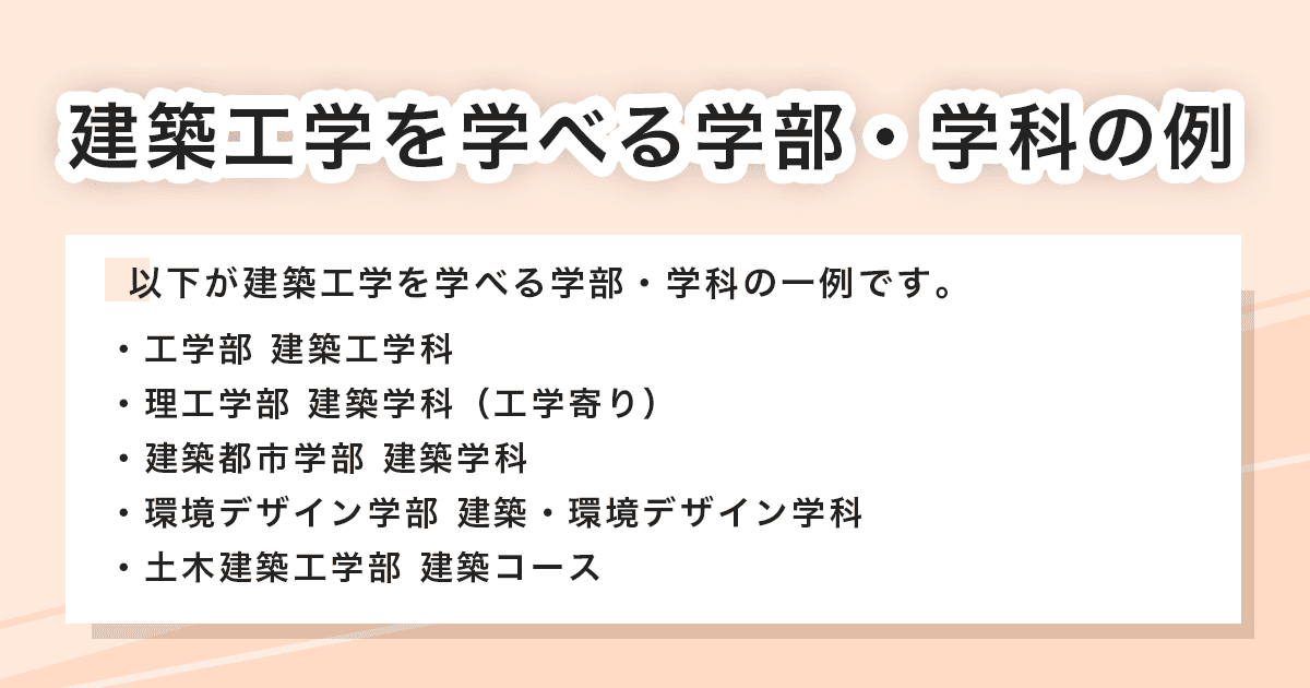 学部・学科の例