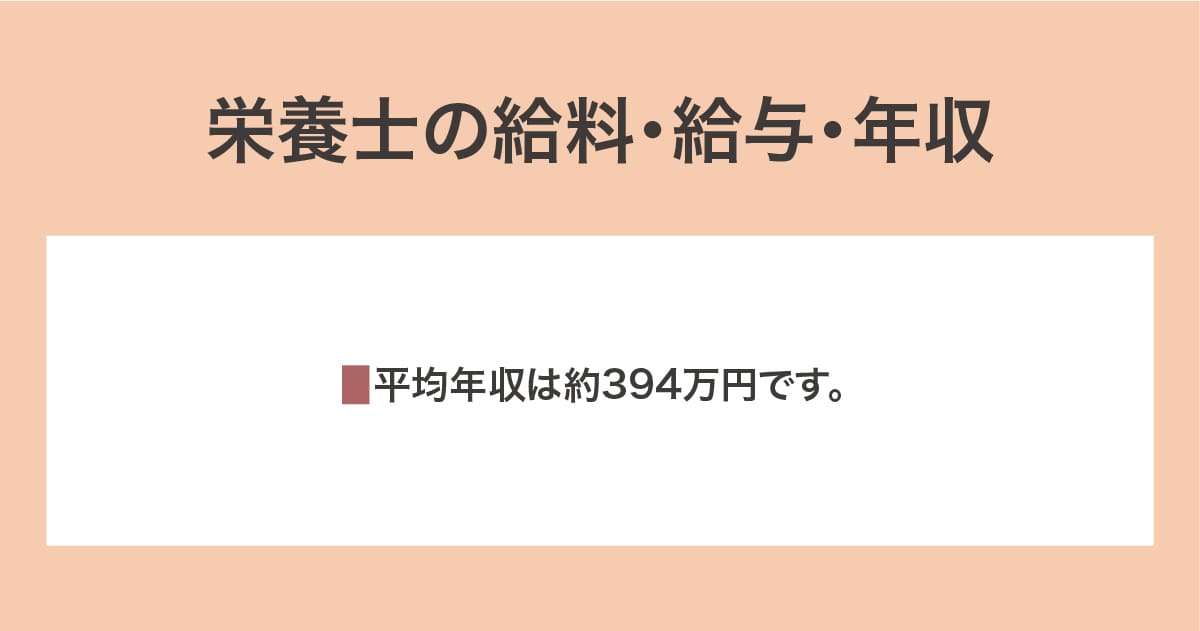 給料・給与・年収