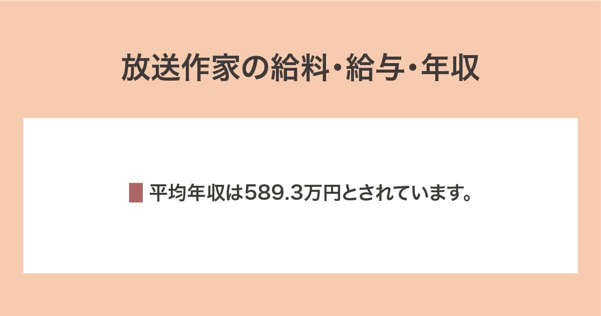 給料・給与・年収