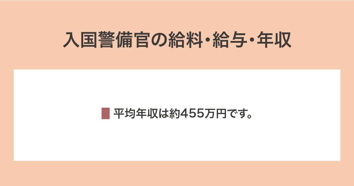 給料・給与・年収