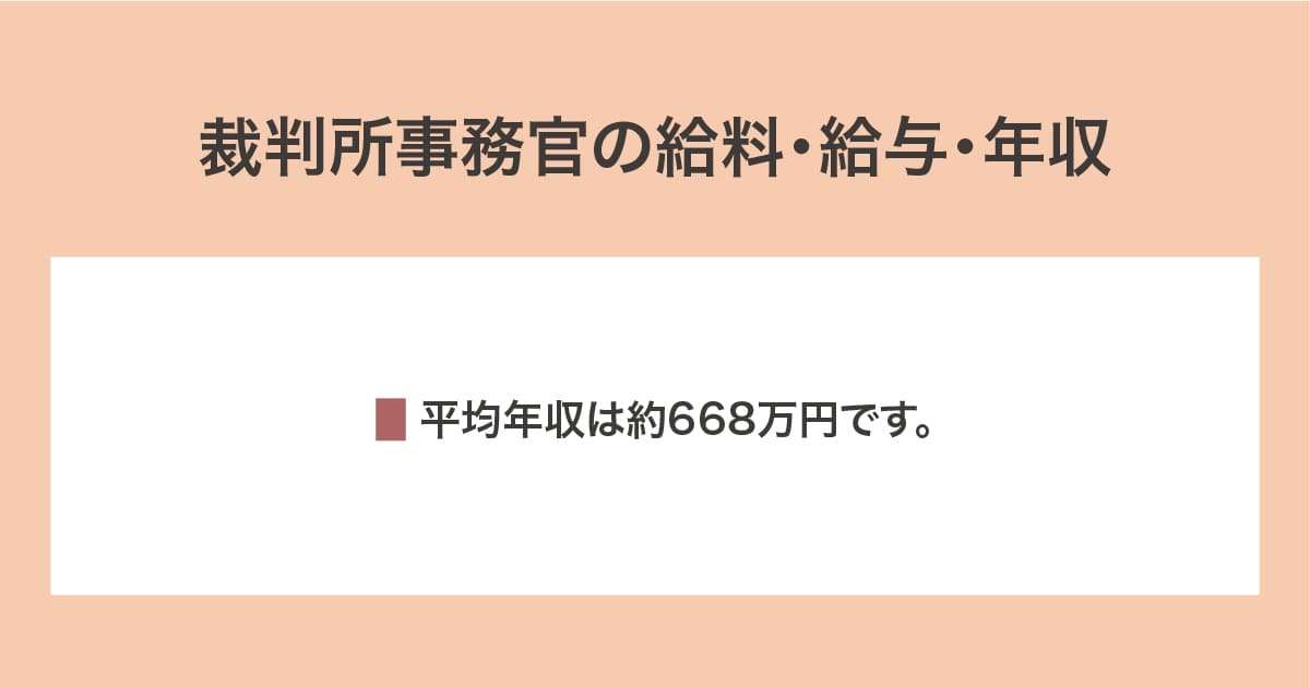 給料・給与・年収