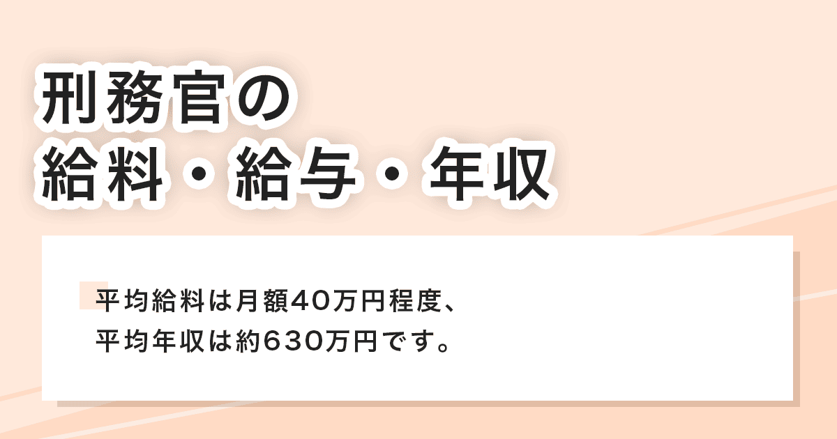給料・給与・年収
