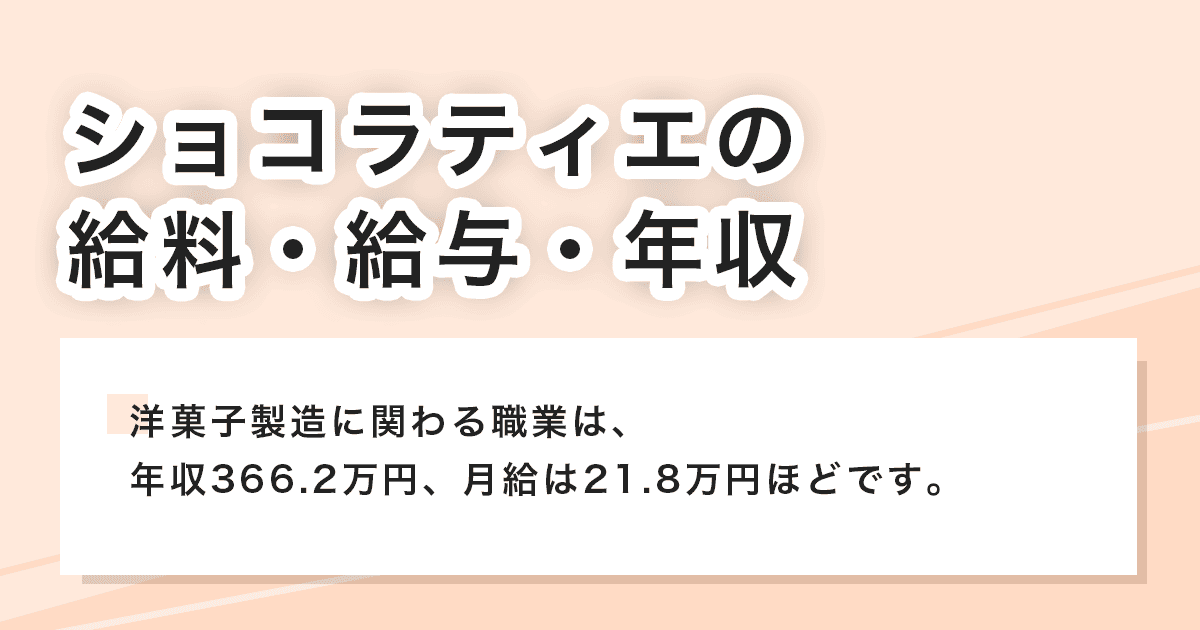 給料・給与・年収
