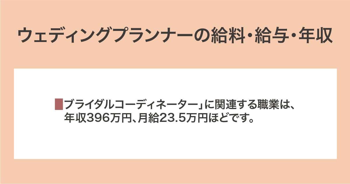 給料・給与・年収