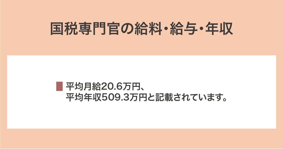 給料・給与・年収