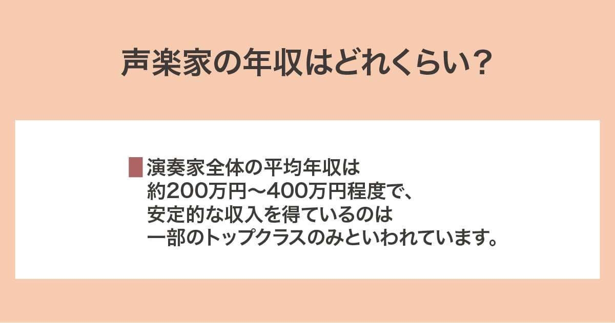 声楽家の年収