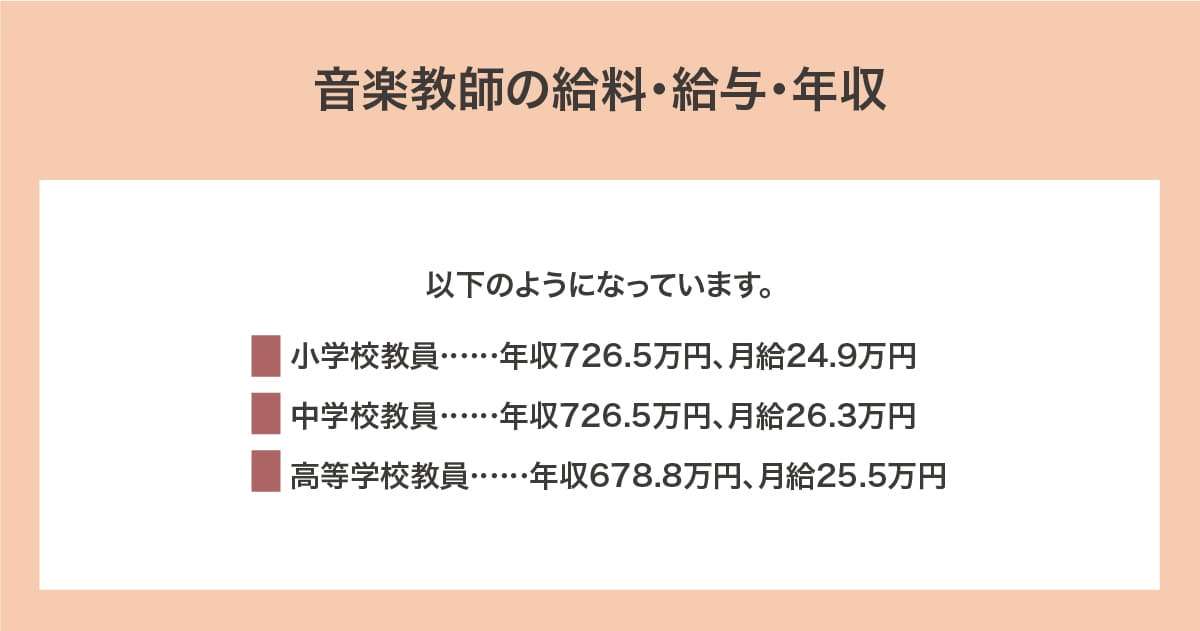 給料・給与・年収