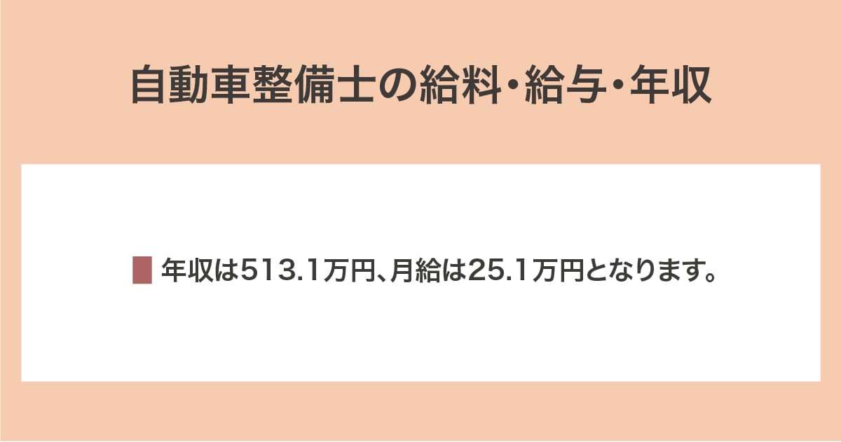 給料・給与・年収