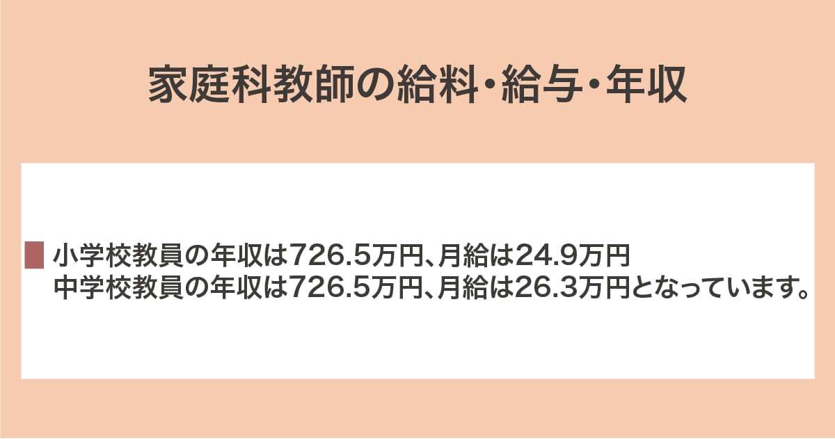 給料・給与・年収