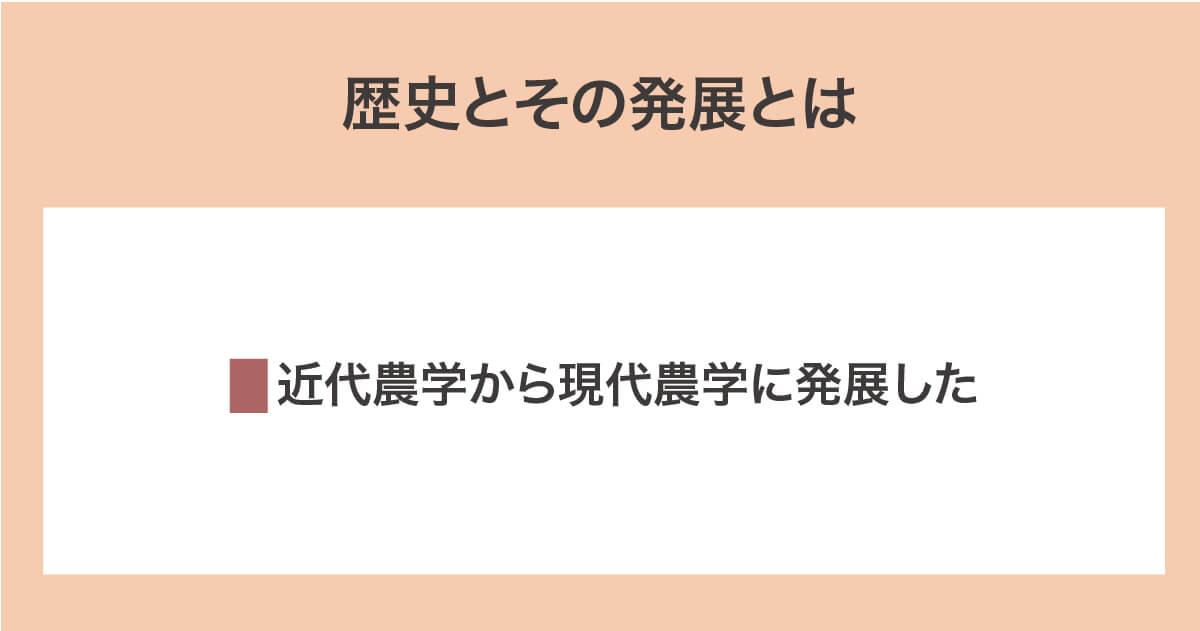 農学の歴史