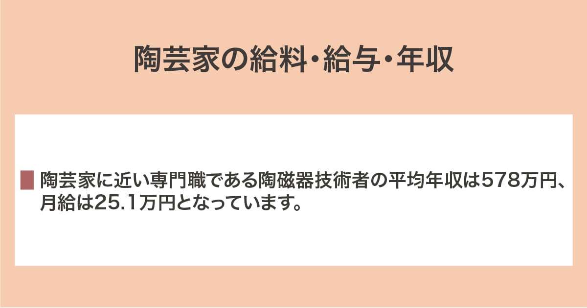 給料・給与・年収