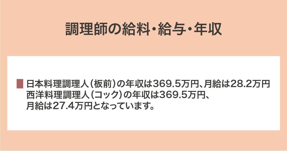 給料・給与・年収